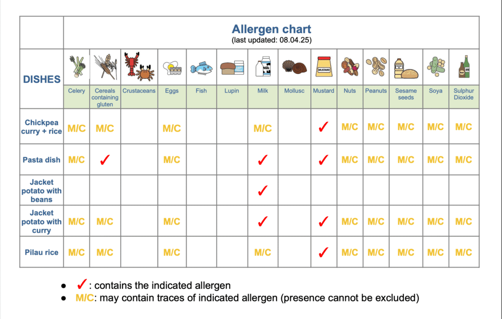 allergen-chart-feed-my-city